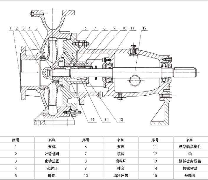 IS�x����ˮ��